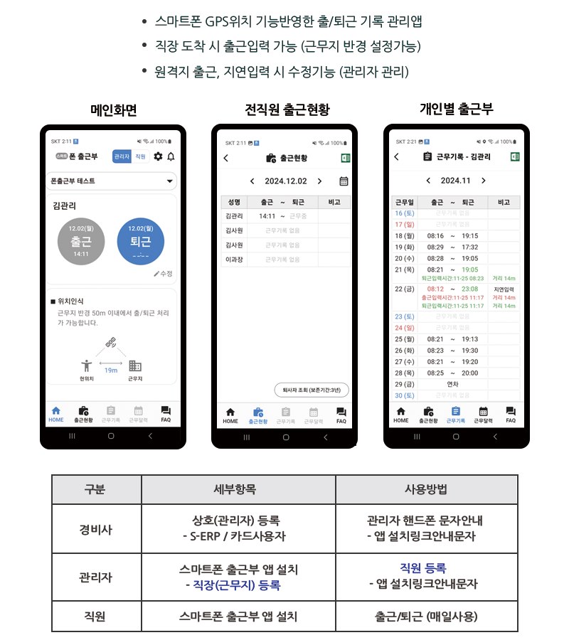 스마트폰 출근부 앱 화면 - 메인화면, 전직원 출근현황, 개인별 출근부