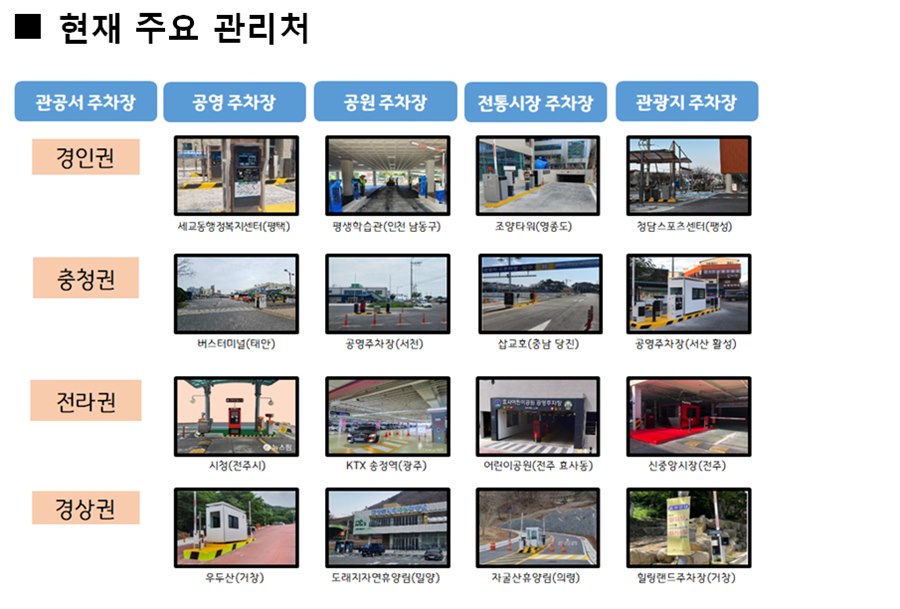 현재 주요 관리처 권역별 현장 사진